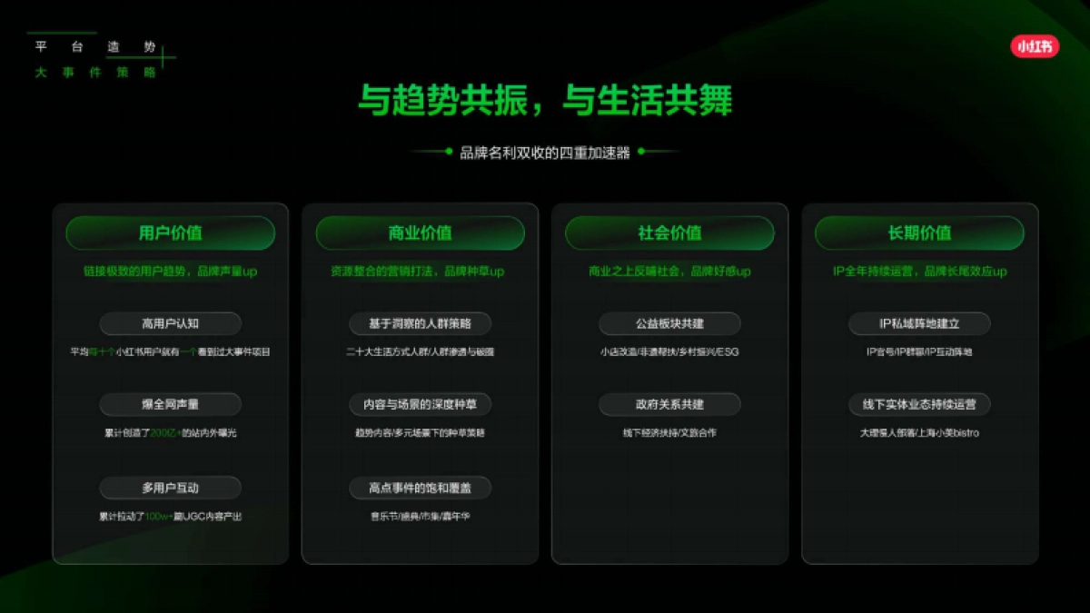 2025小红书营销IP新版图_第8页