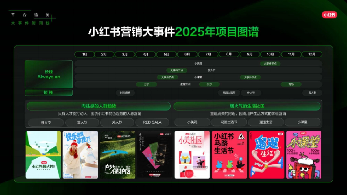 2025小红书营销IP新版图_第9页