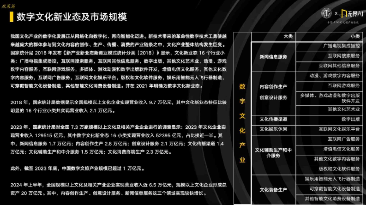 AIGC&无界AI：2024中国AIGC文创产业指数_第5页