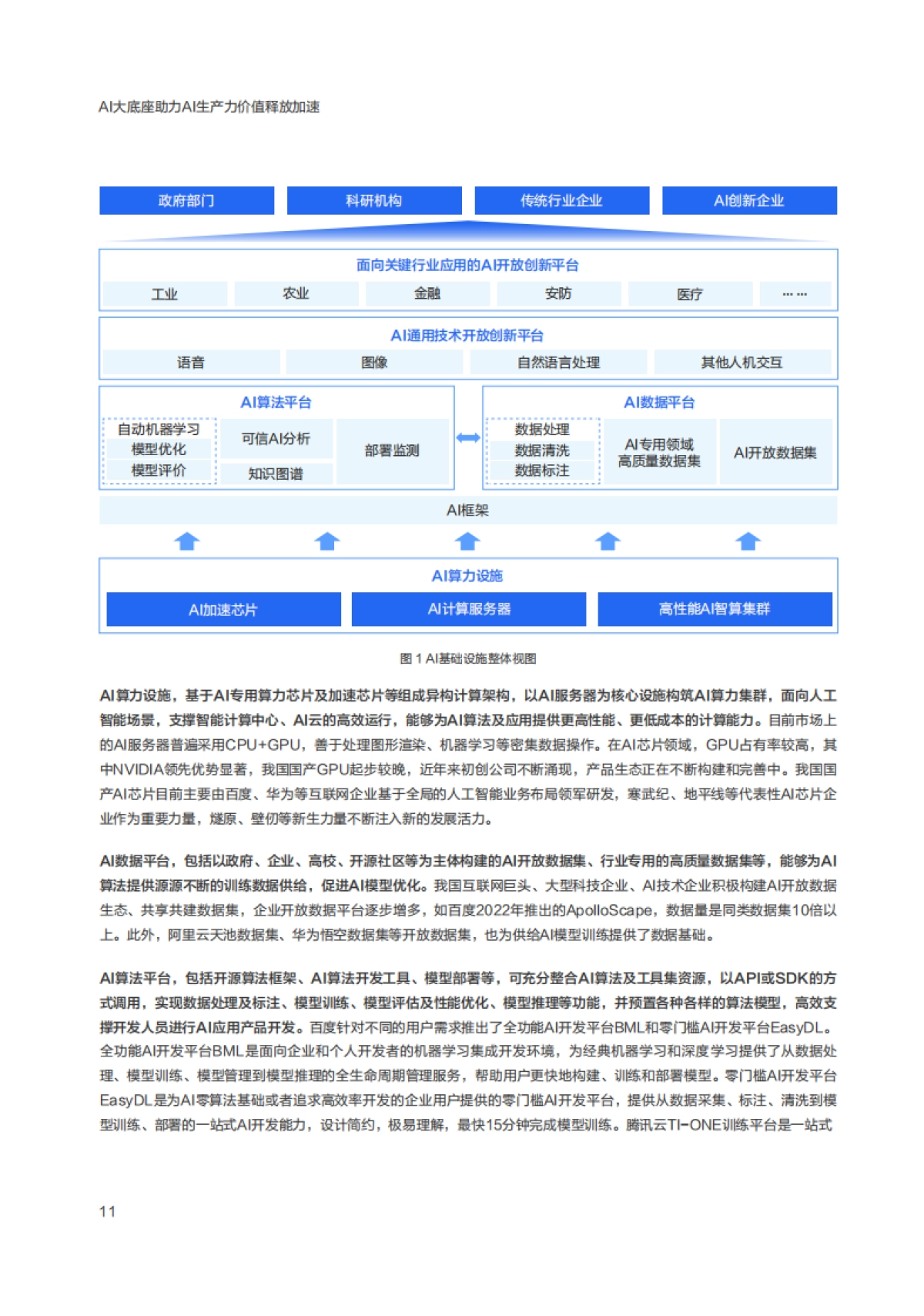 AI大底座价值实现白皮书_第10页