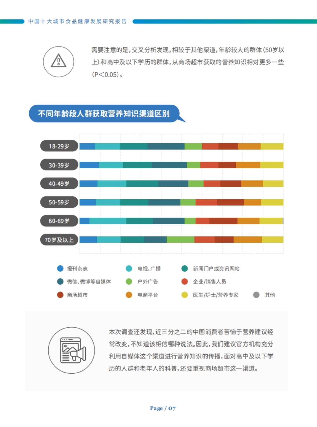 CFIC：2023年中国十大城市食品健康发展研究报告_第10页