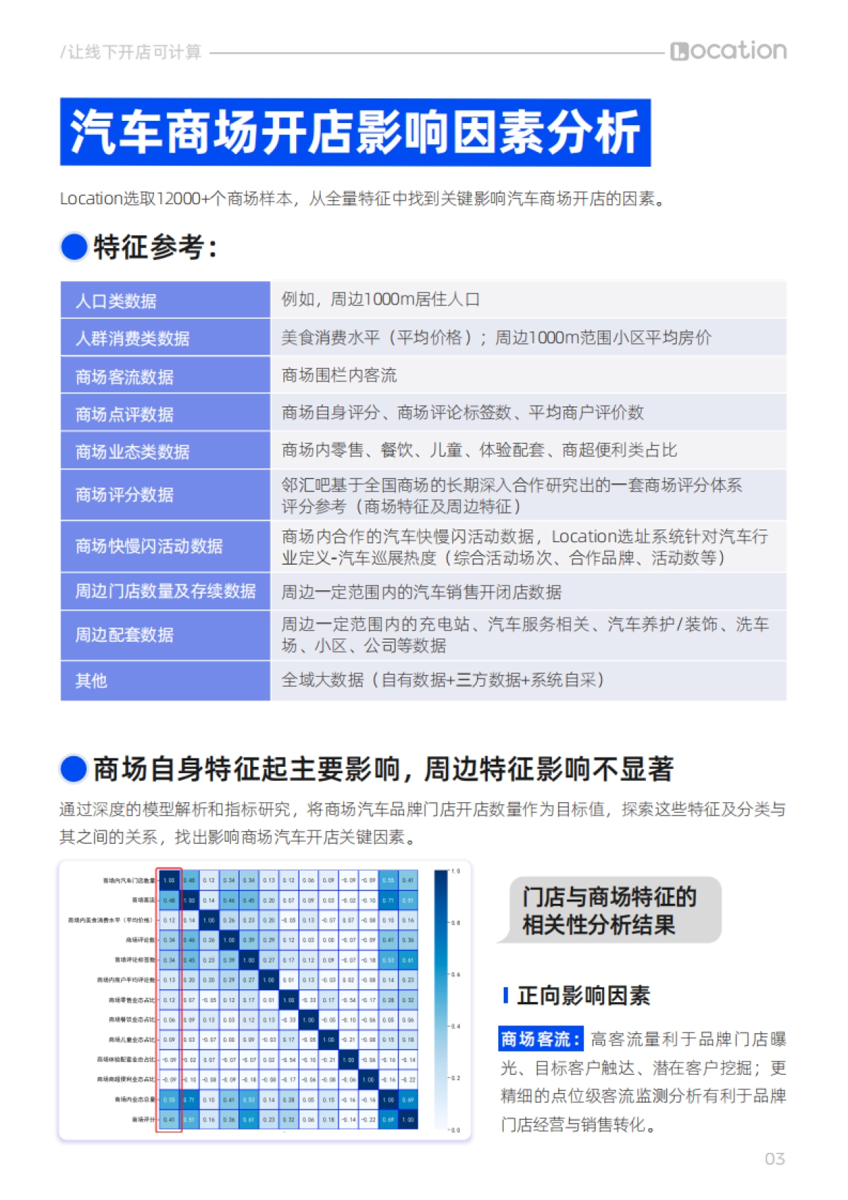 Location：2024年汽车线下渠道选址洞察报告——汽车商场开店影响因素篇_第4页