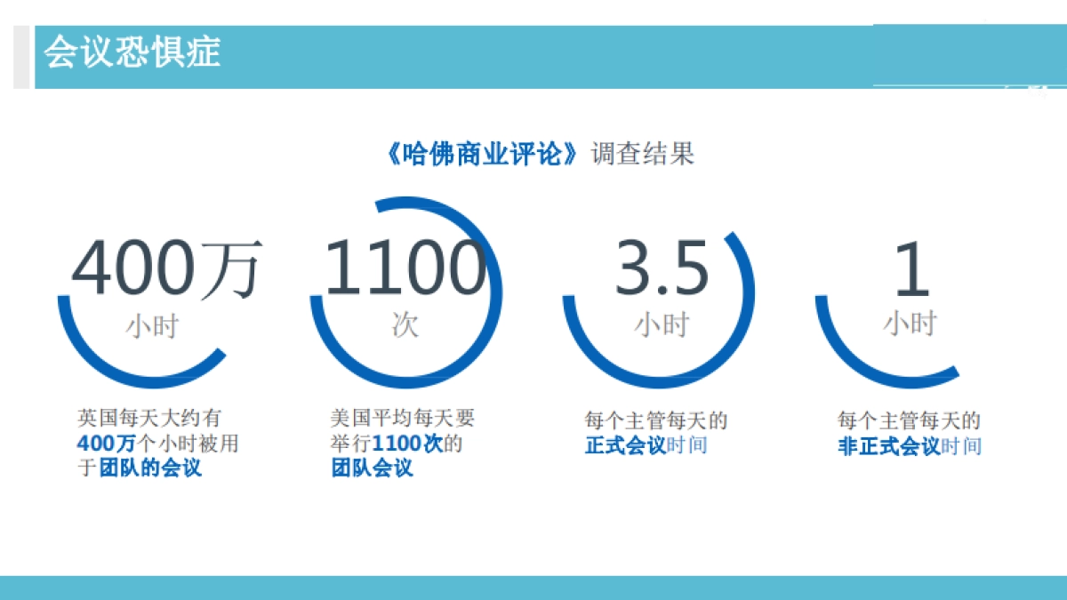 OD总监教你如何做组织干预高效会议秘诀_第7页