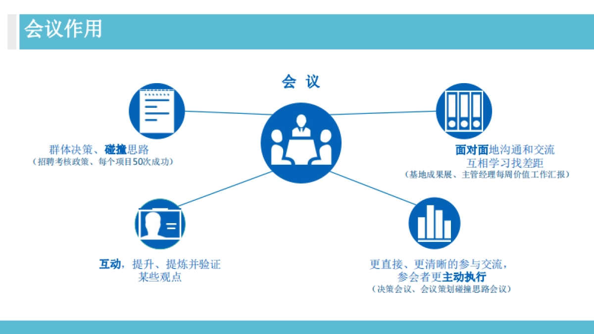 OD总监教你如何做组织干预高效会议秘诀_第8页