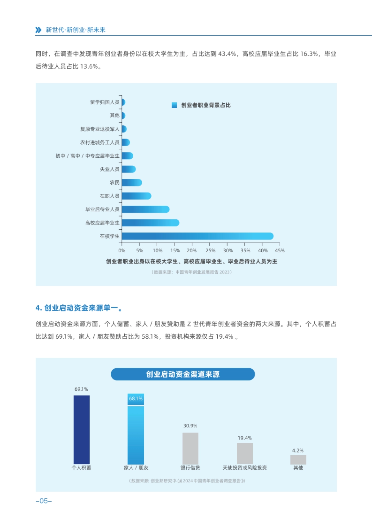wteam：2024Z世代青年创业白皮书_第10页