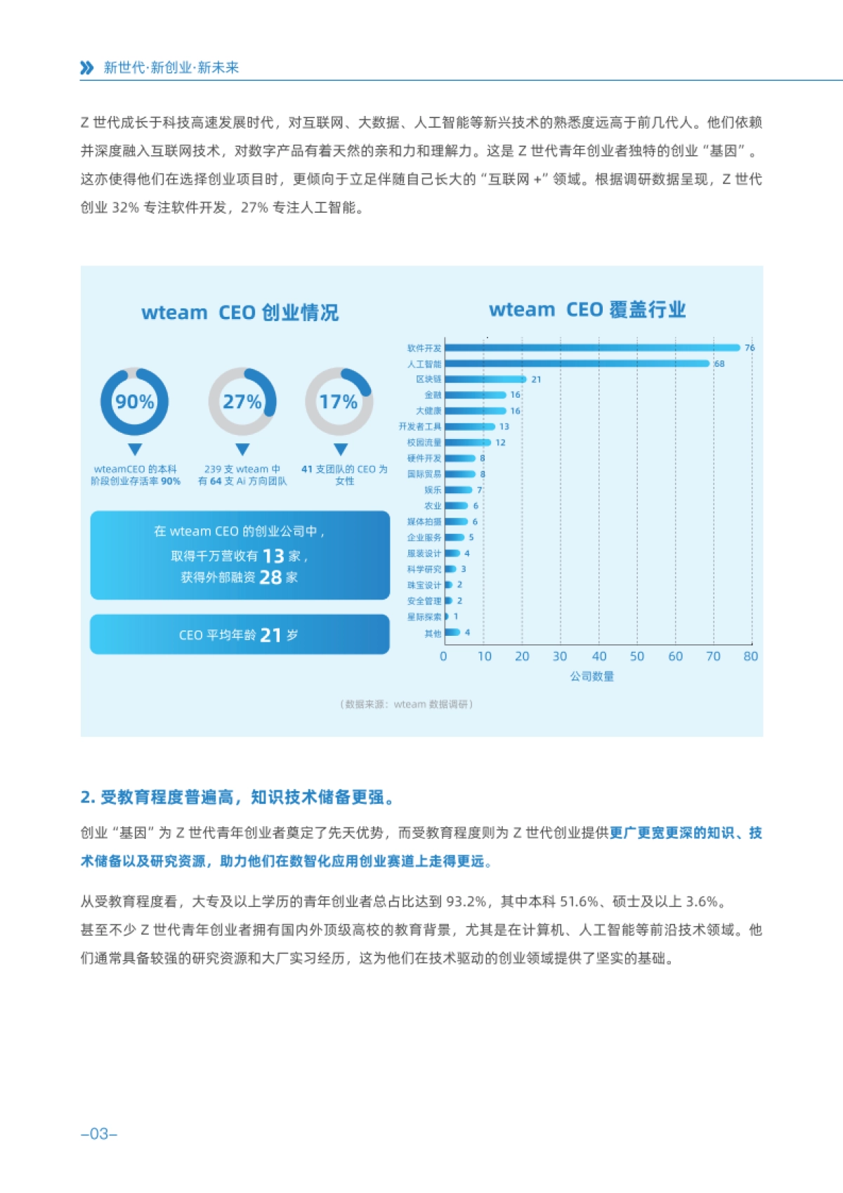 wteam：2024Z世代青年创业白皮书_第8页