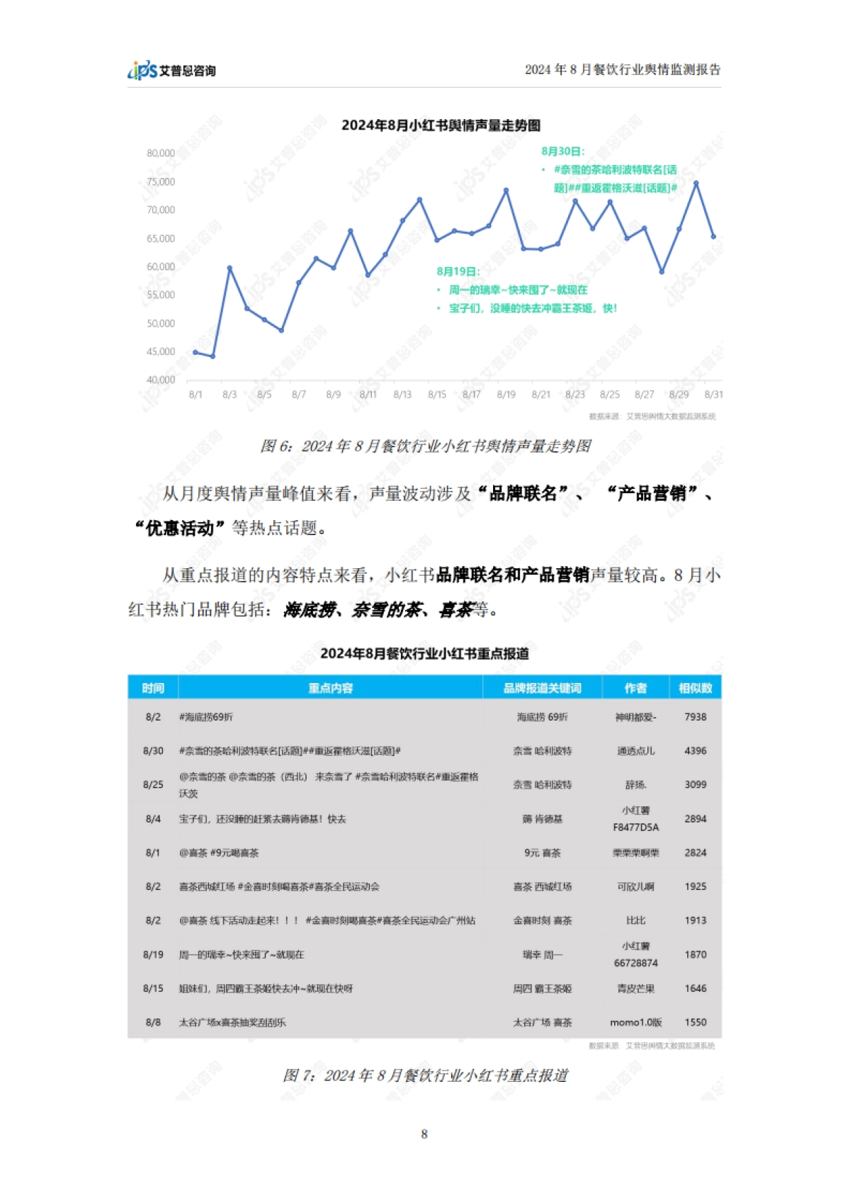 艾普思：2024年8月餐饮行业舆情监测报告_第10页