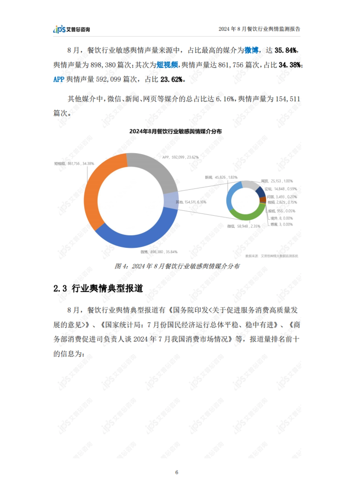 艾普思：2024年8月餐饮行业舆情监测报告_第8页