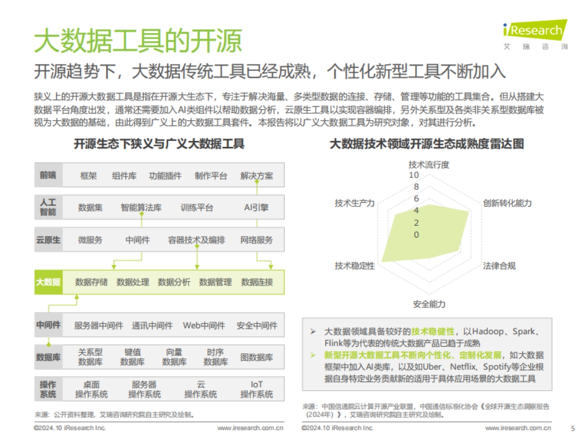 艾瑞咨询:2024年开源大数据行业热点洞察报告_第5页