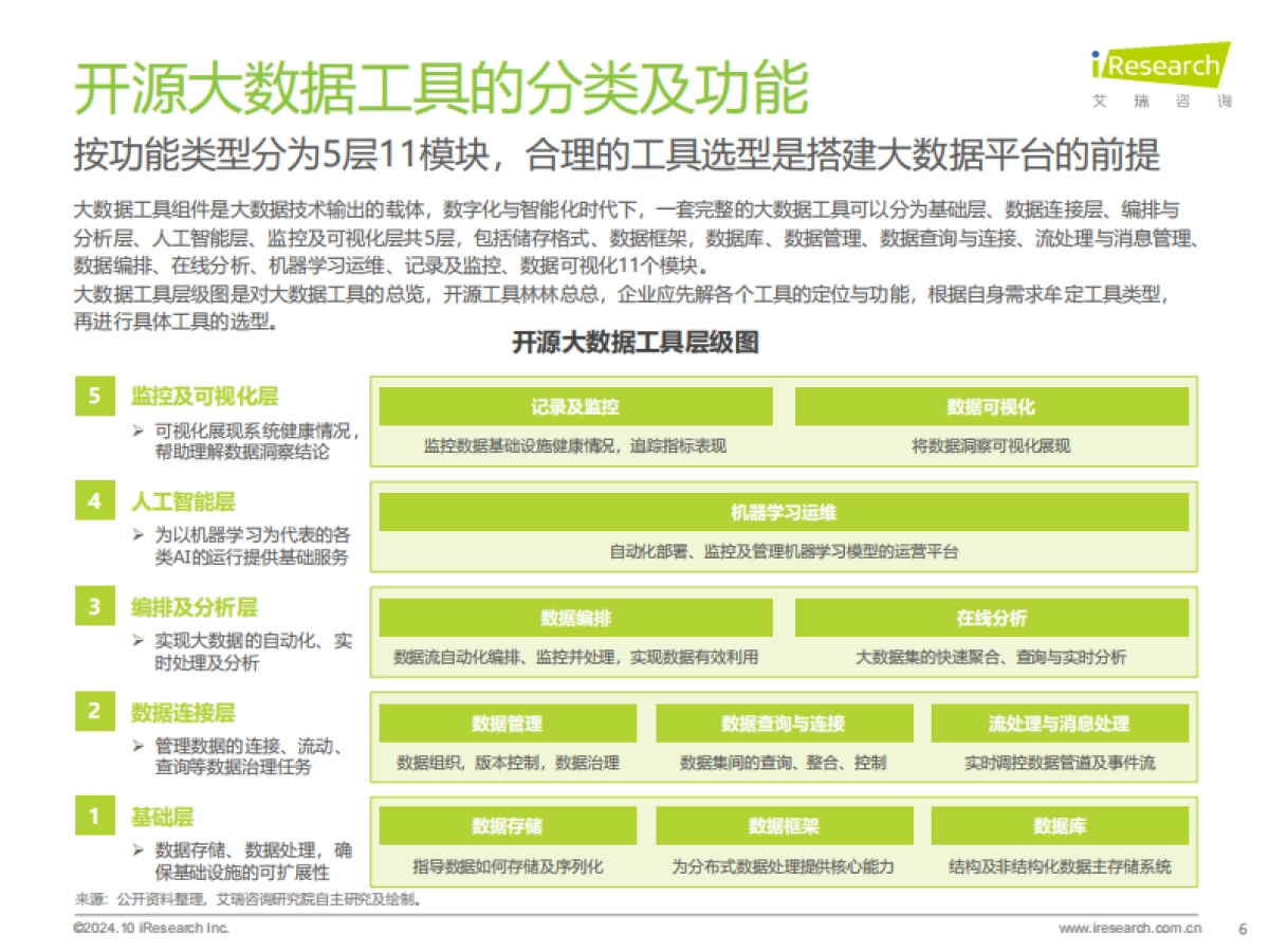 艾瑞咨询:2024年开源大数据行业热点洞察报告_第6页