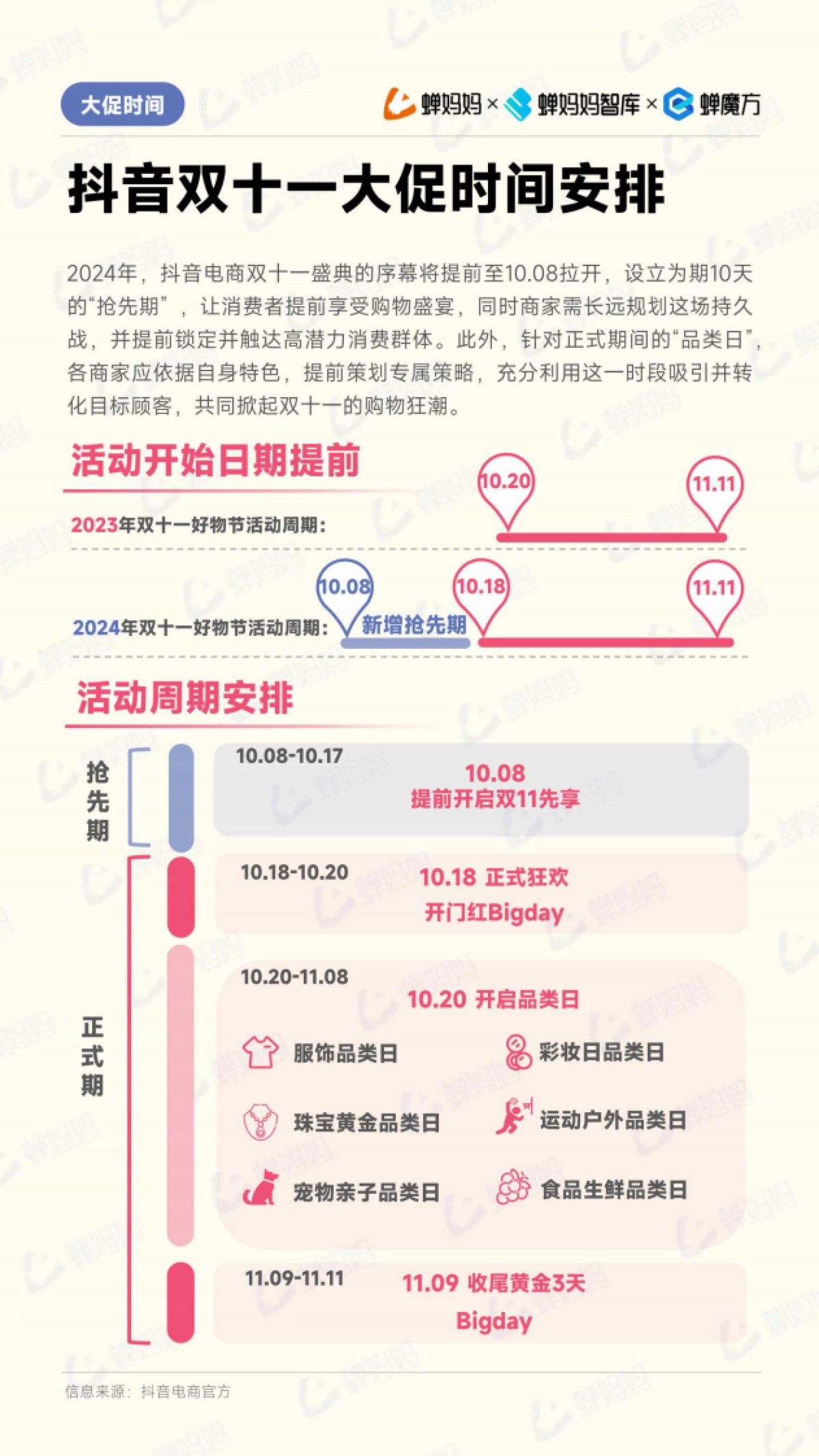 蝉妈妈：2024年抖音电商双十一备战攻略汇总_第2页