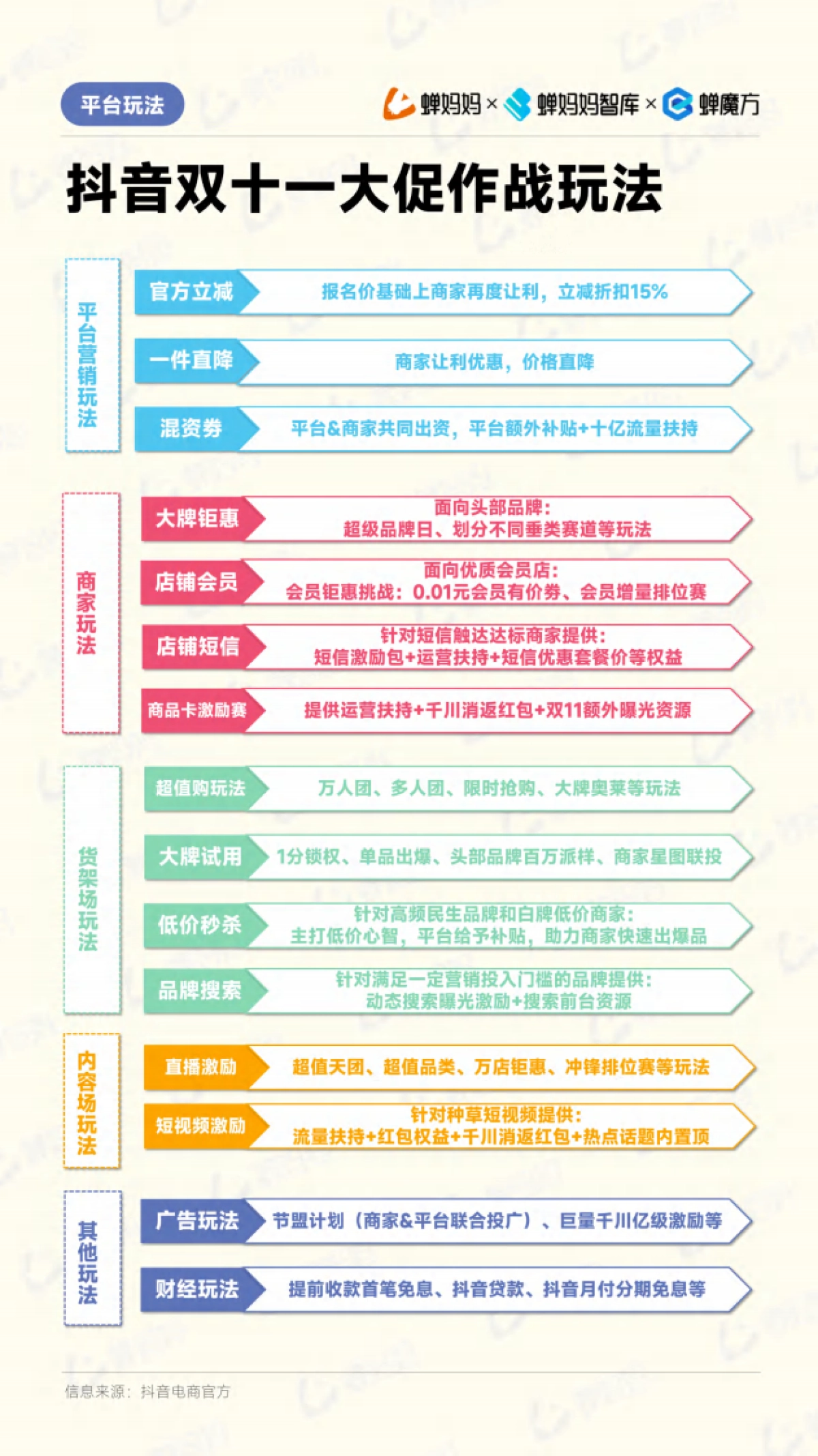 蝉妈妈：2024年抖音电商双十一备战攻略汇总_第3页
