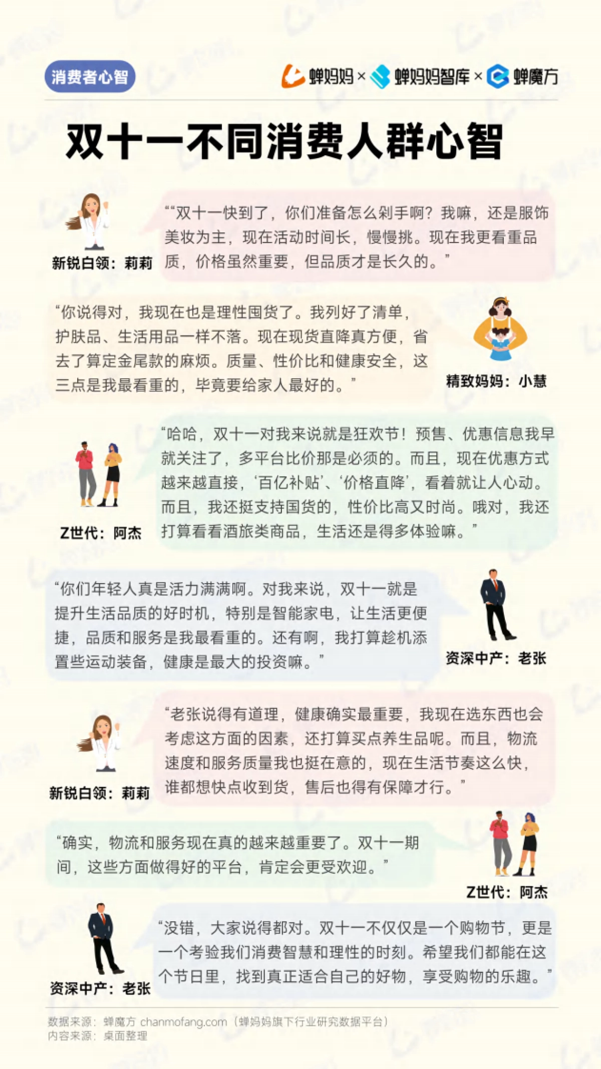 蝉妈妈：2024年抖音电商双十一备战攻略汇总_第4页