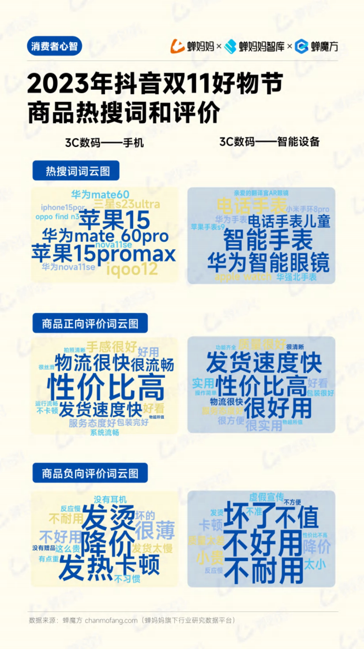 蝉妈妈：2024年抖音电商双十一备战攻略汇总_第8页