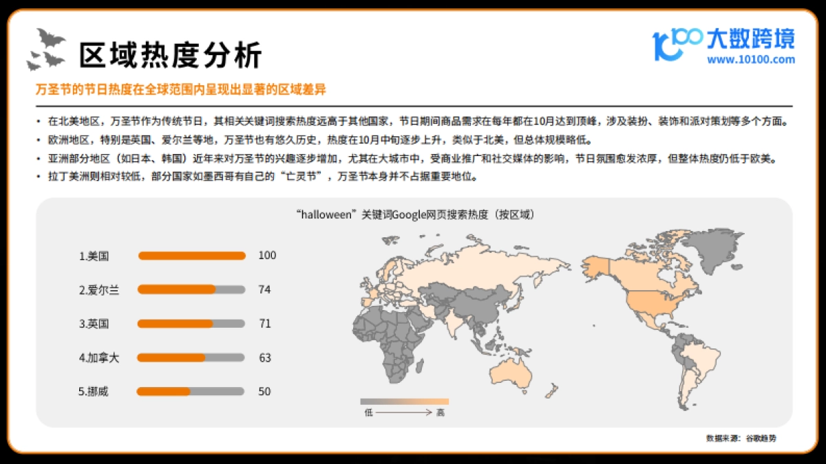 大数跨境：2024万圣节海外消费市场洞察报告_第6页