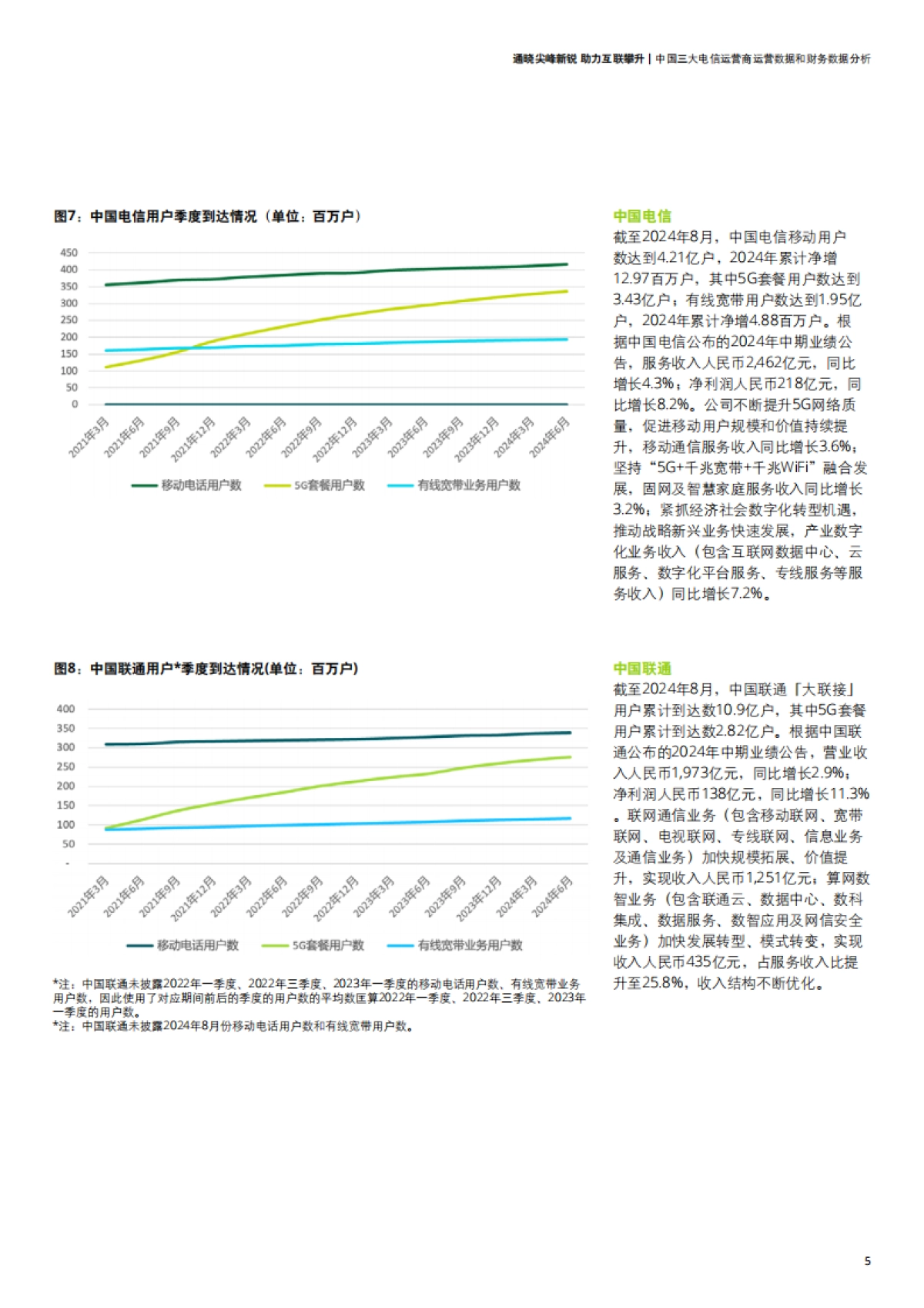 德勤：电信行业洞察：通晓尖峰新锐 助力互联攀升_第7页