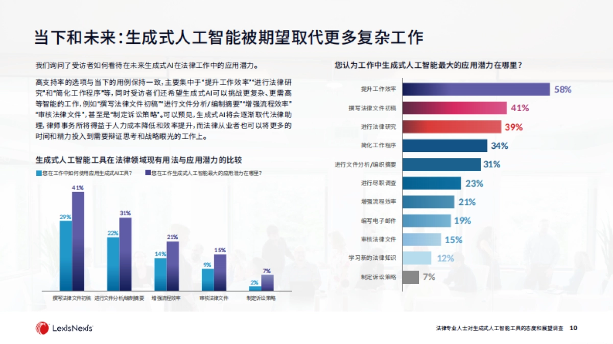 律商联讯：法律专业人士对生成式人工智能工具的态度和展望调查_第10页