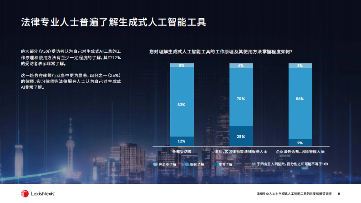 律商联讯：法律专业人士对生成式人工智能工具的态度和展望调查_第6页