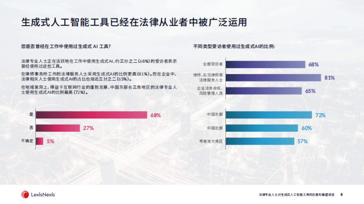 律商联讯：法律专业人士对生成式人工智能工具的态度和展望调查_第8页