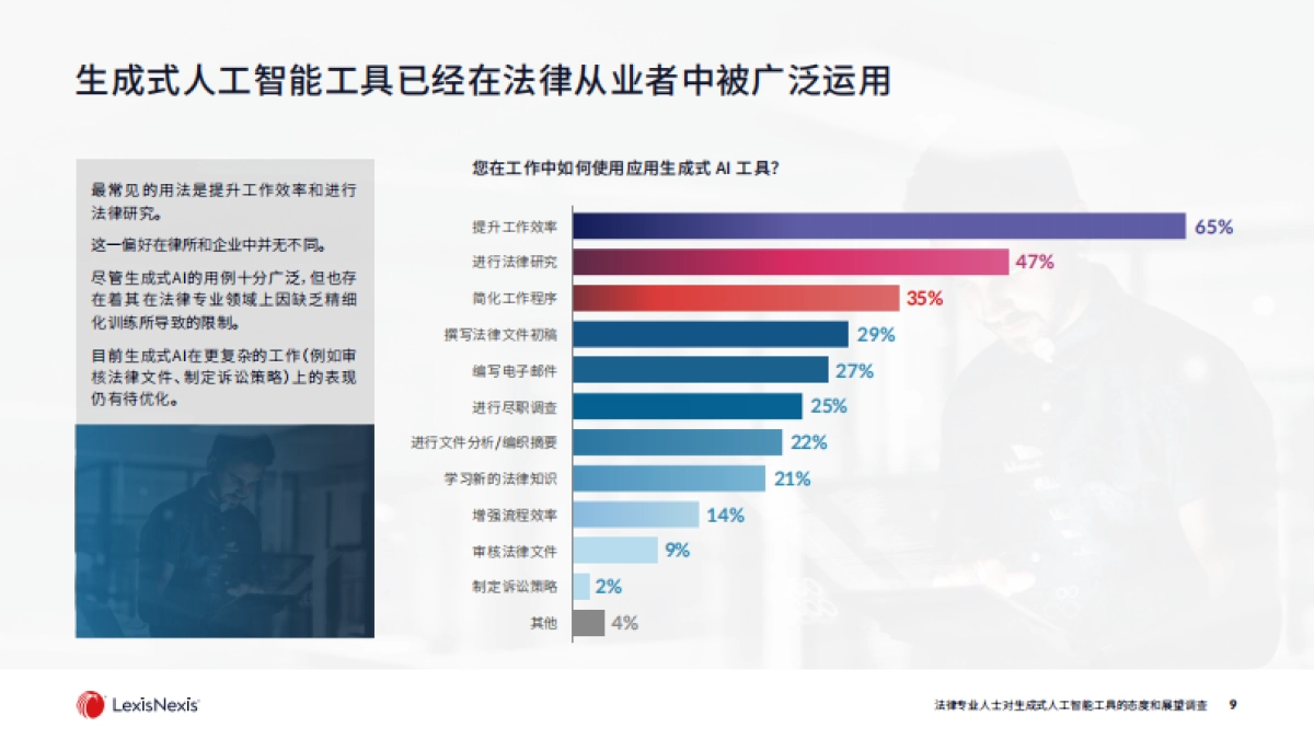 律商联讯：法律专业人士对生成式人工智能工具的态度和展望调查_第9页
