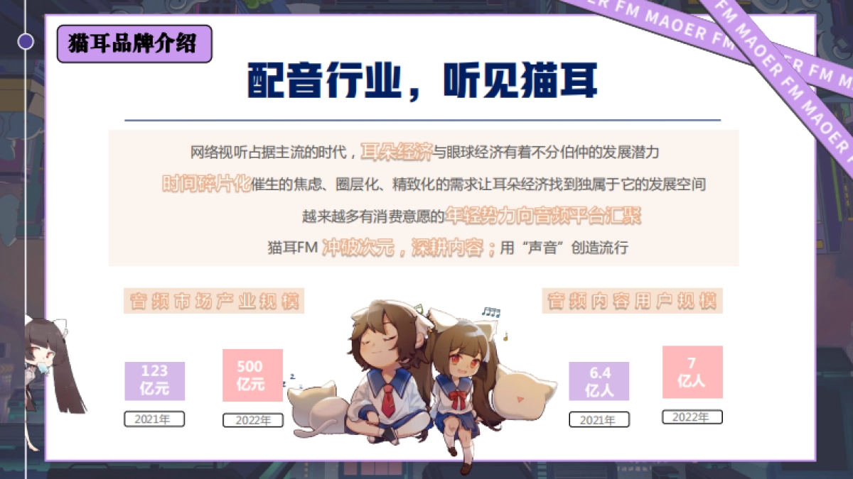 猫耳FM品牌介绍_第4页