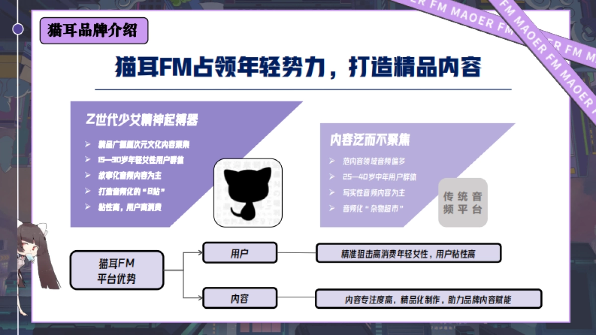 猫耳FM品牌介绍_第5页