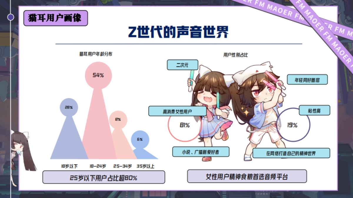 猫耳FM品牌介绍_第7页