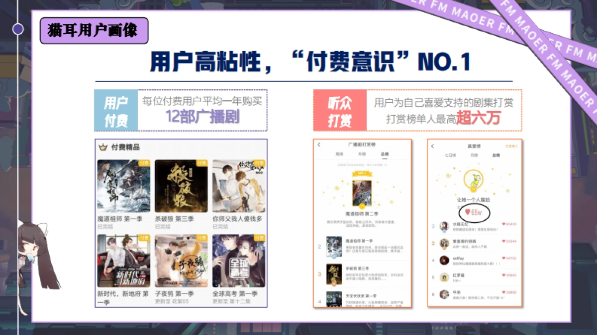 猫耳FM品牌介绍_第8页