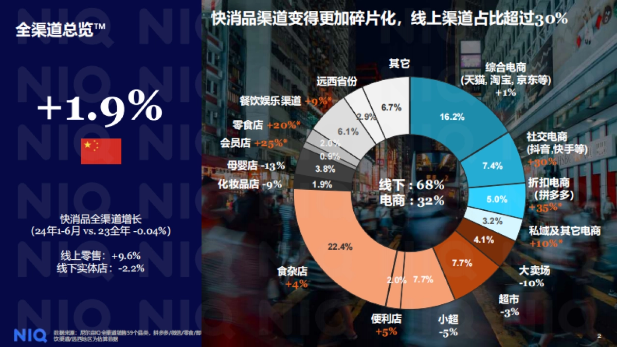 尼尔森：24年上半年酒类零售全渠道行业趋势分享报告_第2页