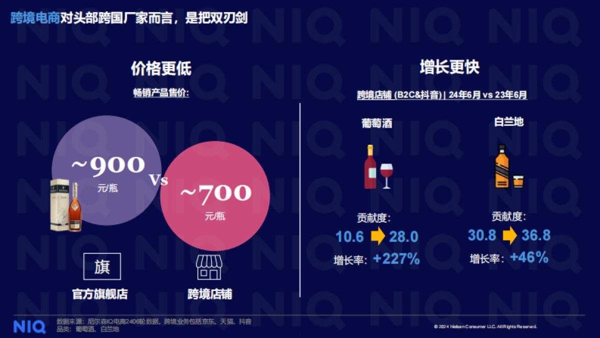 尼尔森：24年上半年酒类零售全渠道行业趋势分享报告_第5页
