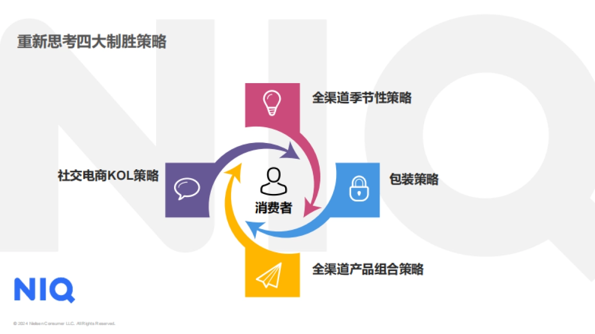 尼尔森：24年上半年酒类零售全渠道行业趋势分享报告_第7页