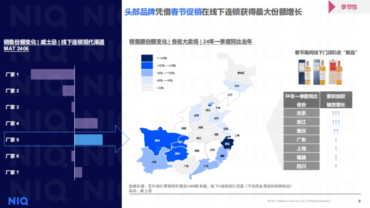 尼尔森：24年上半年酒类零售全渠道行业趋势分享报告_第9页