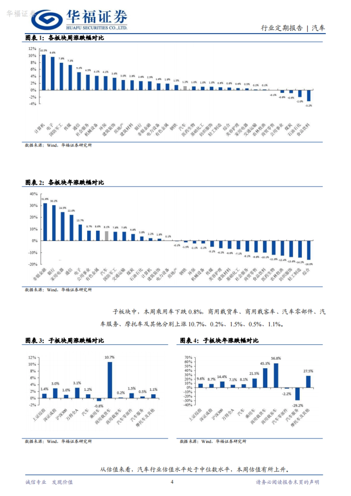 汽车：自动驾驶商业化落地加速_第4页