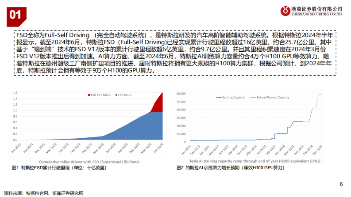 汽车行业-特斯拉：AI应用Robotaxi和人形机器人双轮驱动_第6页