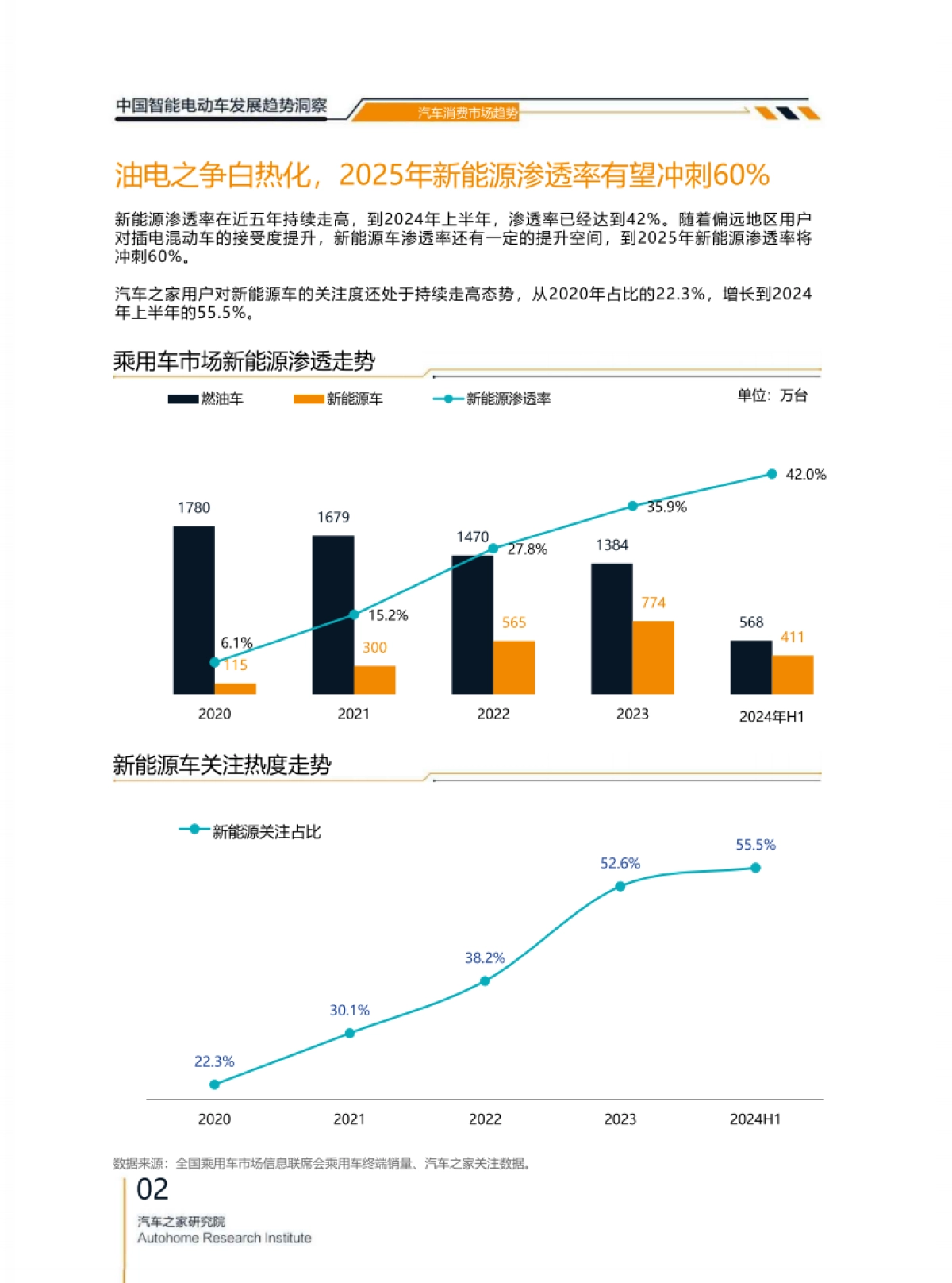 汽车之家：2024年中国智能电动车发展趋势洞察报告_第6页