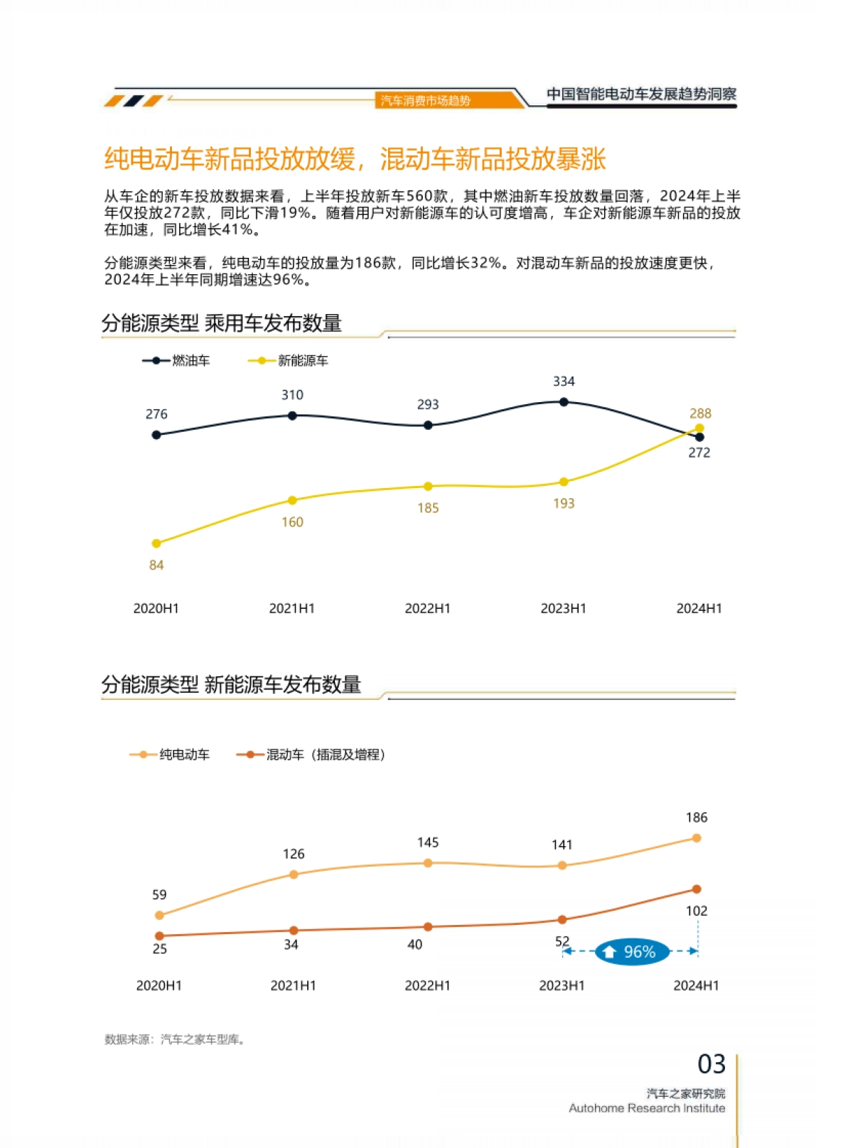 汽车之家：2024年中国智能电动车发展趋势洞察报告_第7页