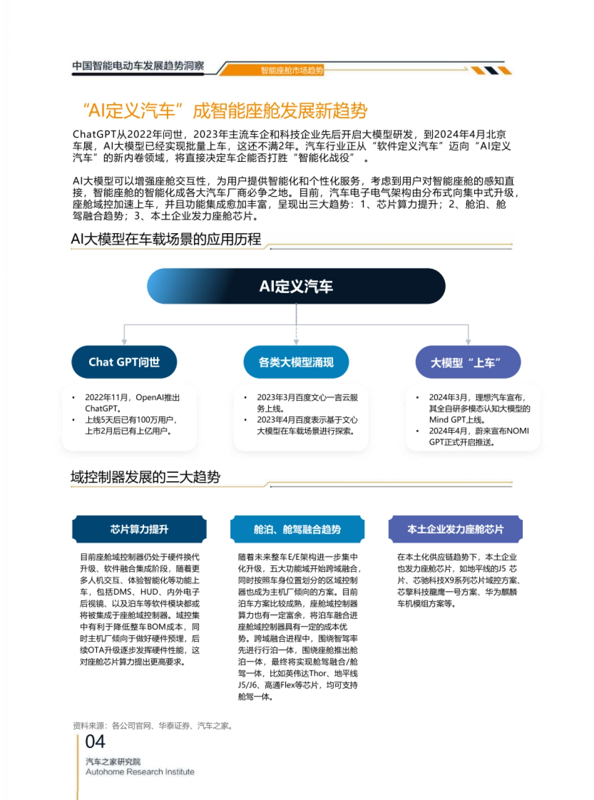 汽车之家：2024年中国智能电动车发展趋势洞察报告_第8页