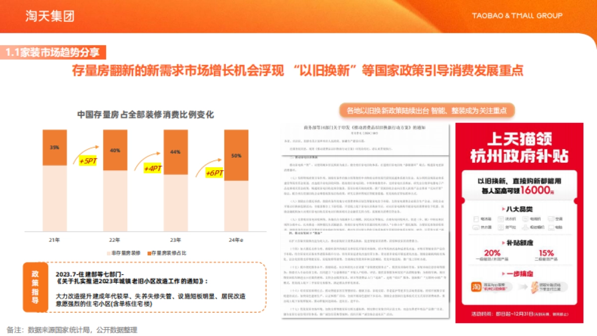 淘天集团:2024年家装家居行业营销解决方案_第7页