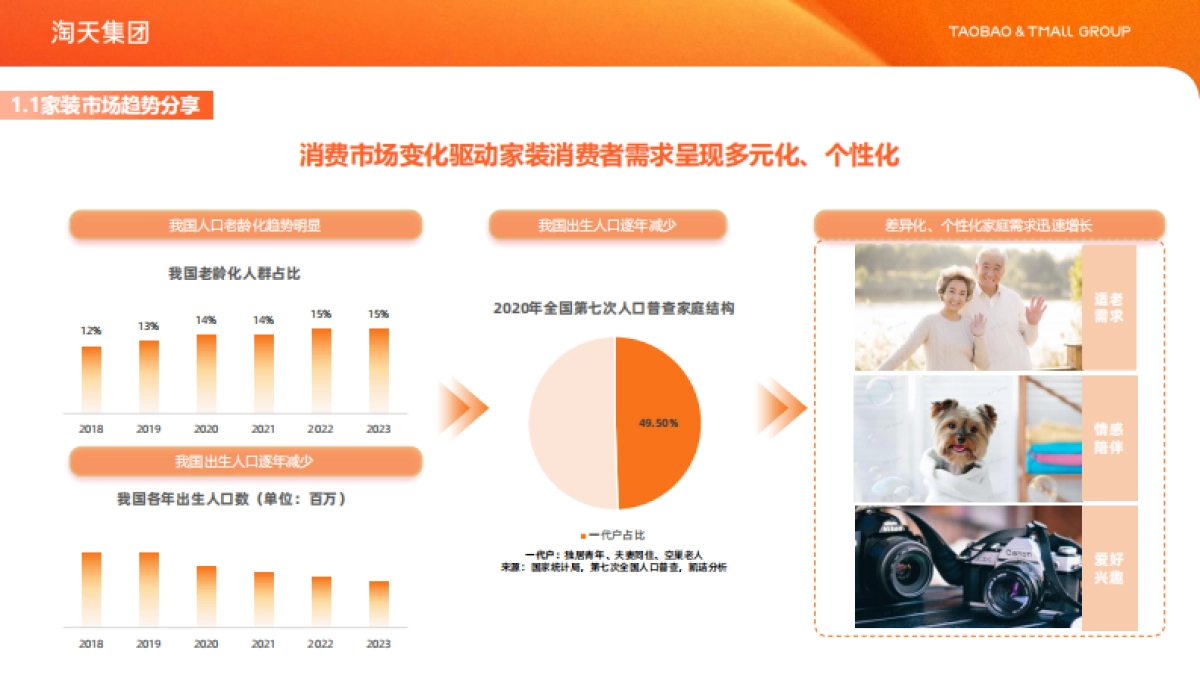 淘天集团:2024年家装家居行业营销解决方案_第8页