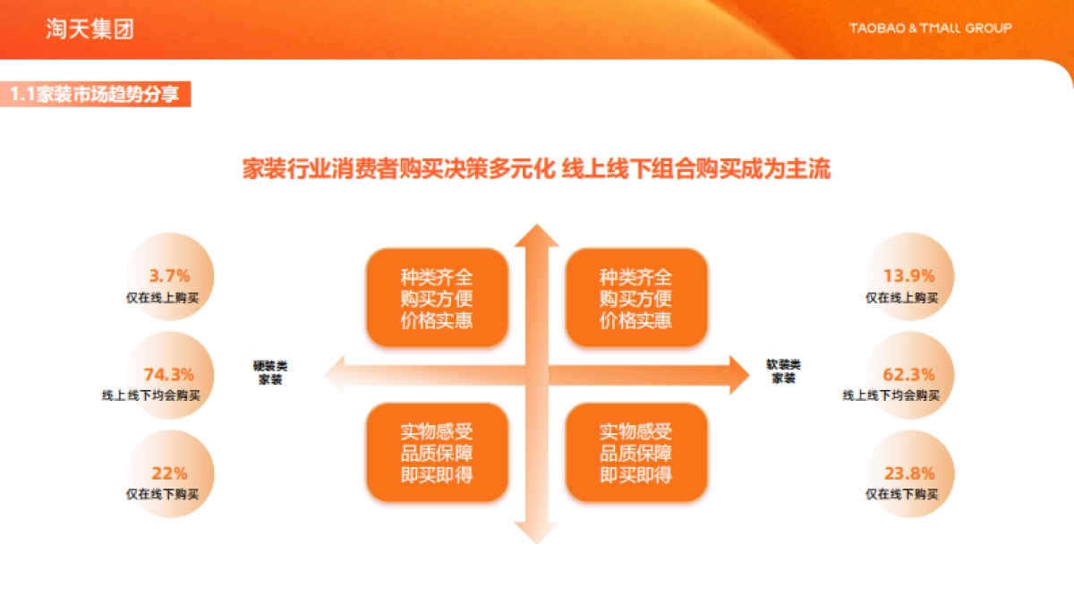 淘天集团:2024年家装家居行业营销解决方案_第9页