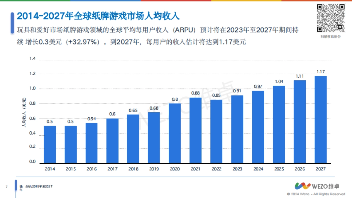 维卓:2024全球纸牌游戏和拼图市场行业趋势报告_第7页