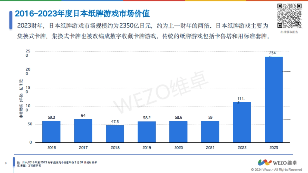 维卓:2024全球纸牌游戏和拼图市场行业趋势报告_第9页