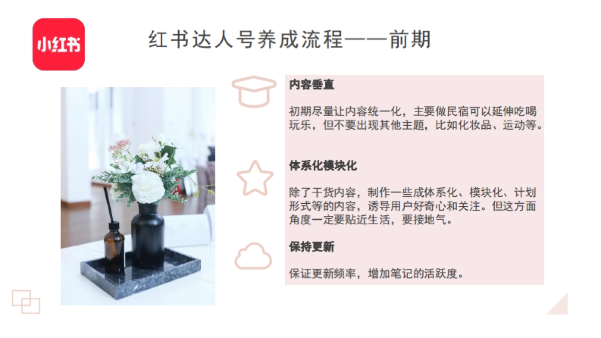 小红书最全内容运营技巧培训SOP_第4页