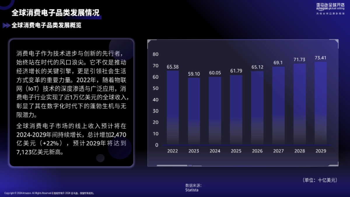 亚马逊：2024年亚马逊消费电子品类攻略手册_第4页