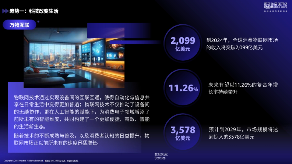 亚马逊：2024年亚马逊消费电子品类攻略手册_第8页