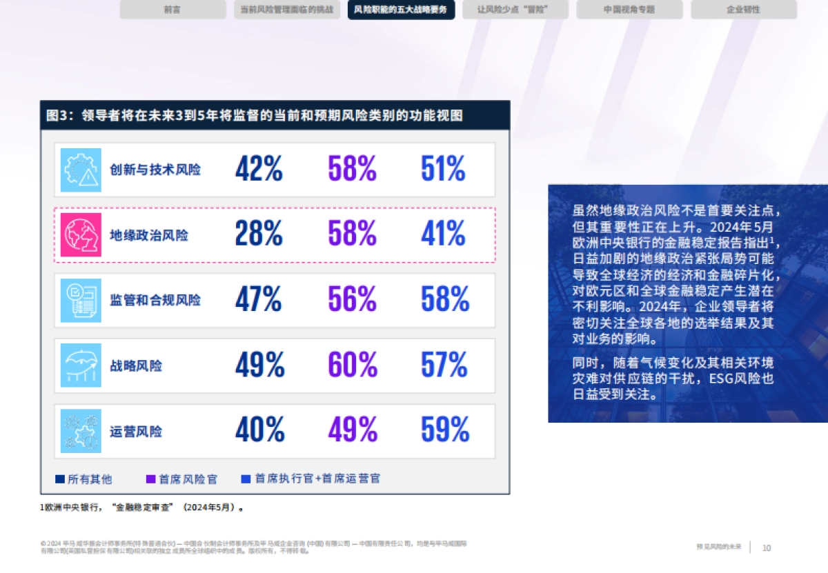 预见风险的未来_第10页