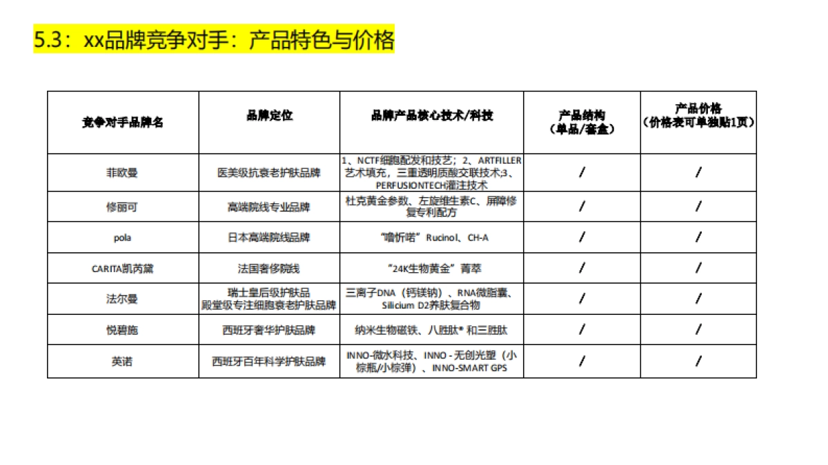 院线品牌竞品资料_第2页