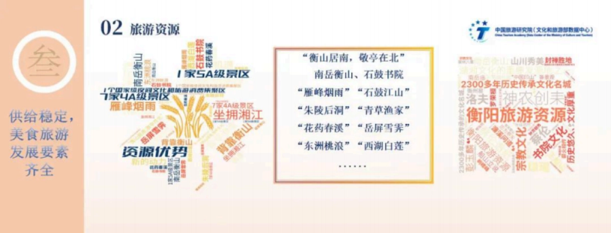 中国旅游研究院：2024年衡阳美食旅游现象报告_第10页