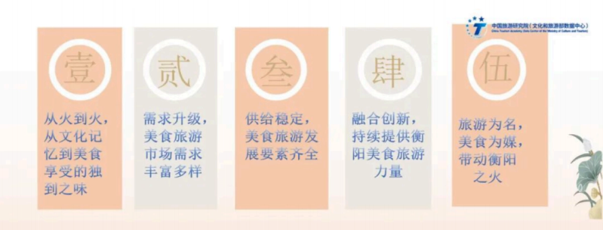 中国旅游研究院：2024年衡阳美食旅游现象报告_第3页