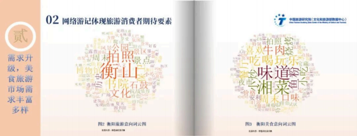 中国旅游研究院：2024年衡阳美食旅游现象报告_第6页